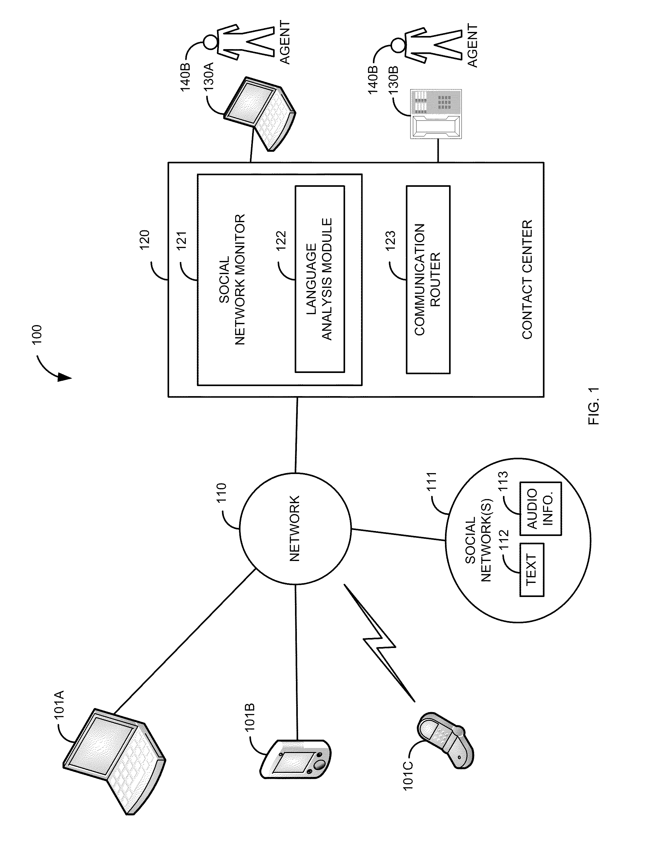 Social media language identification and routing