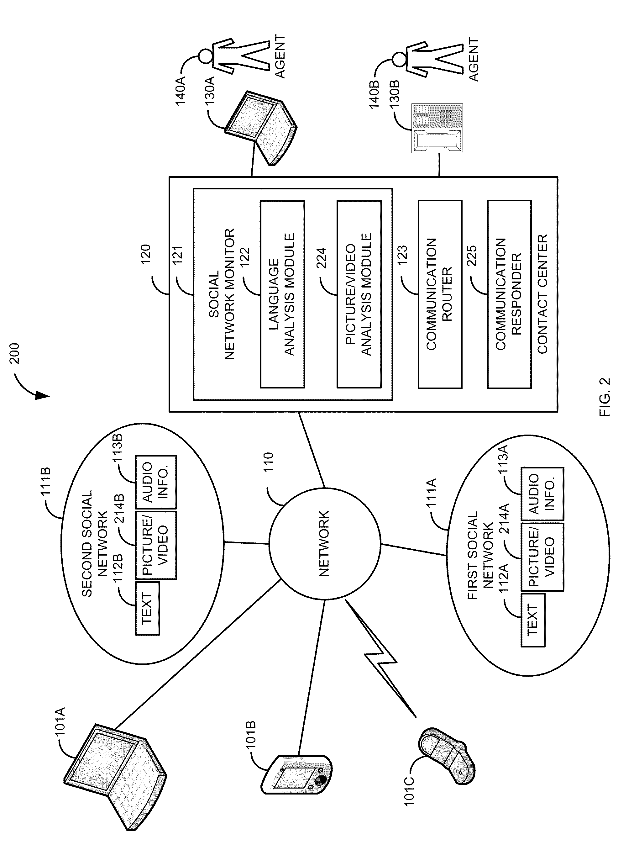 Social media language identification and routing