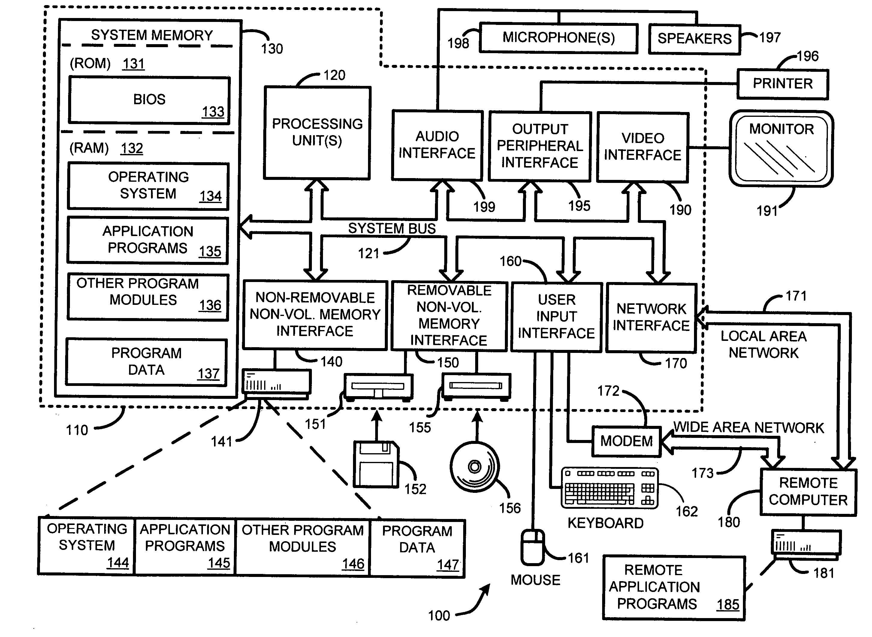 System and method for eye-tracking and blink detection