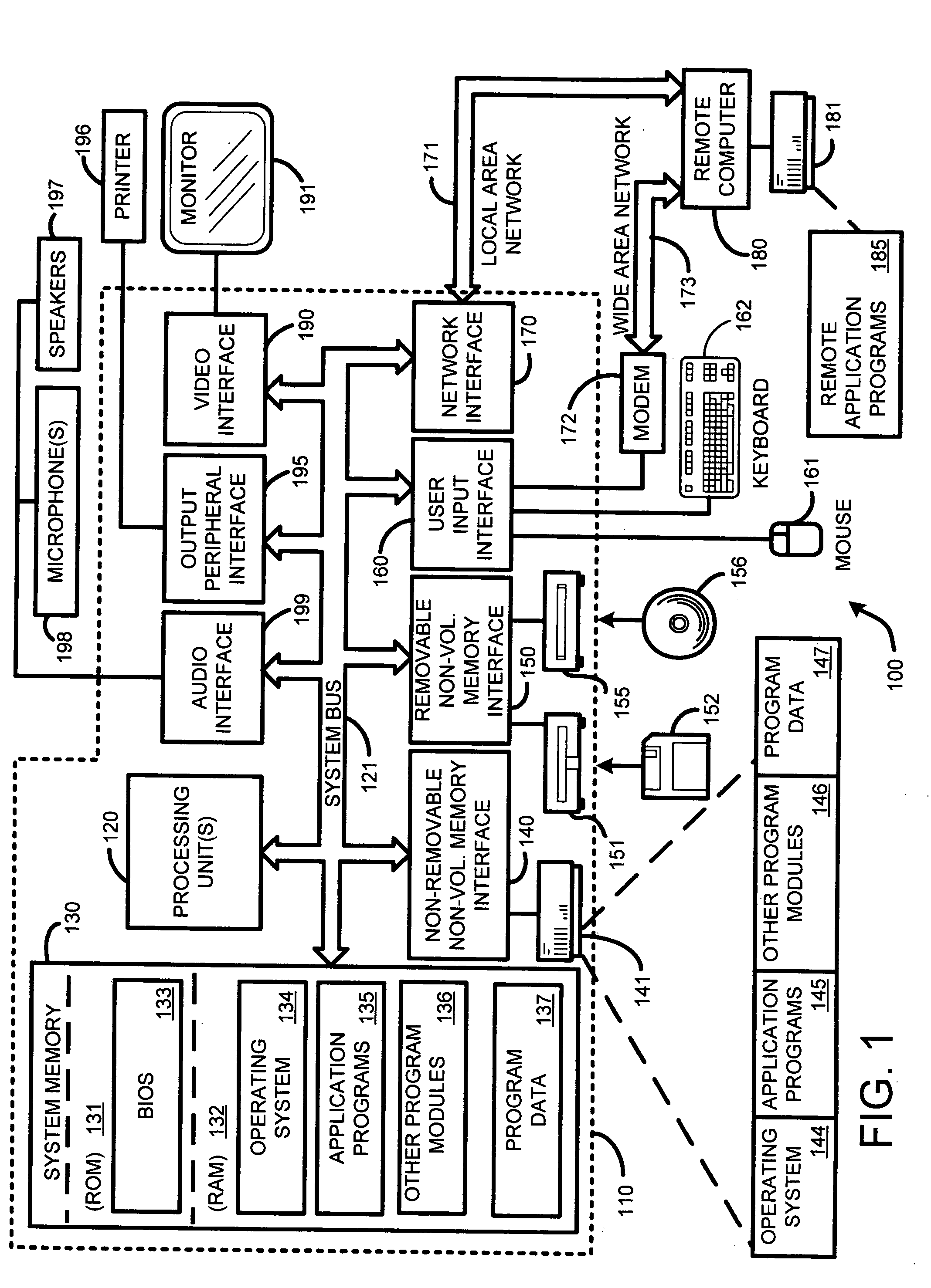 System and method for eye-tracking and blink detection