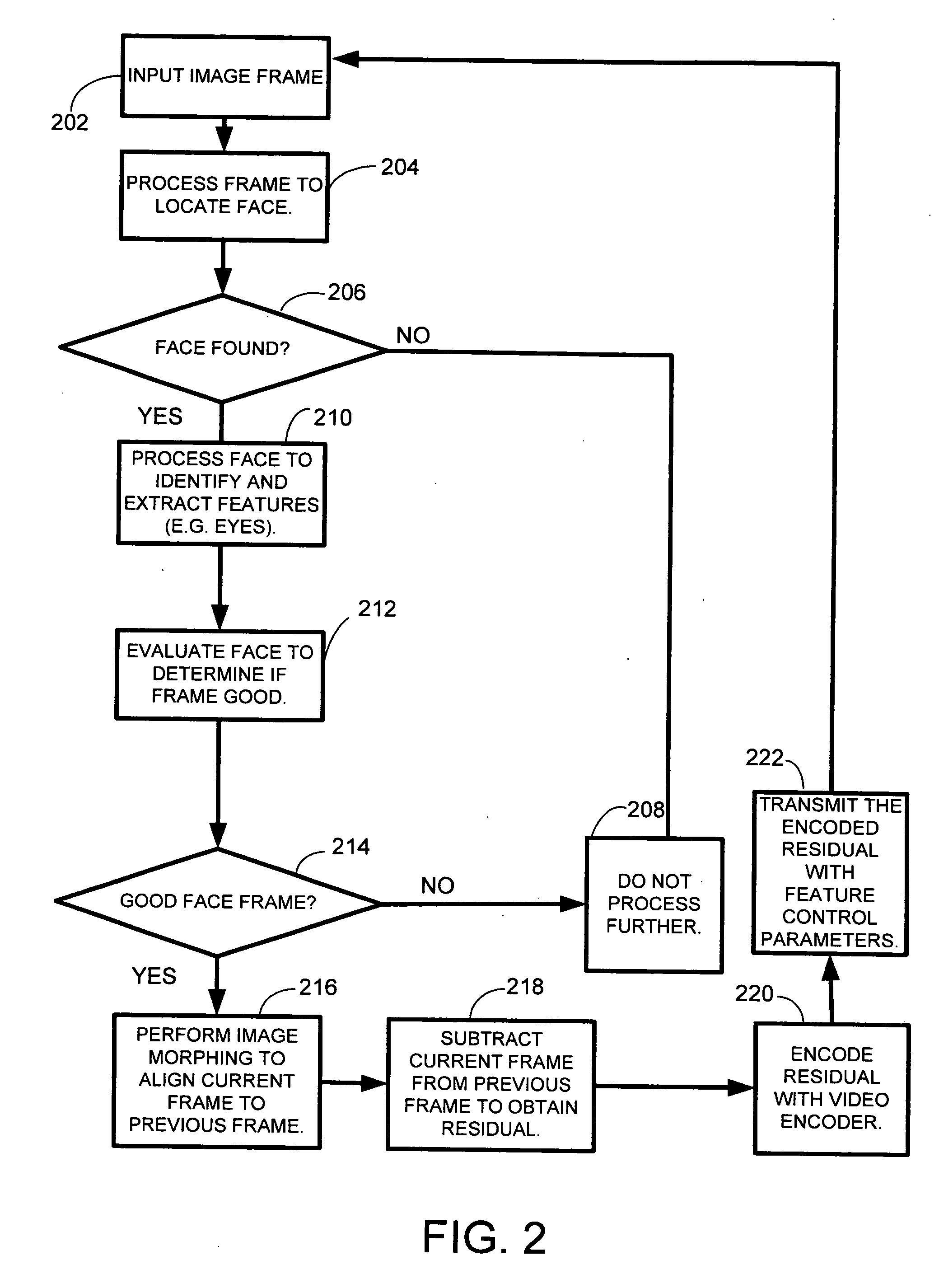 System and method for eye-tracking and blink detection