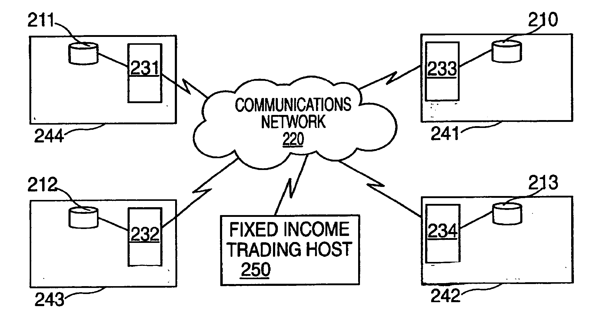 Investment vehicle secured by government assets and electronic trading system for same