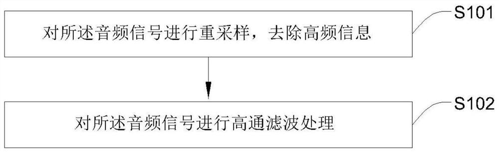 Breathing sound classification method based on deep learning