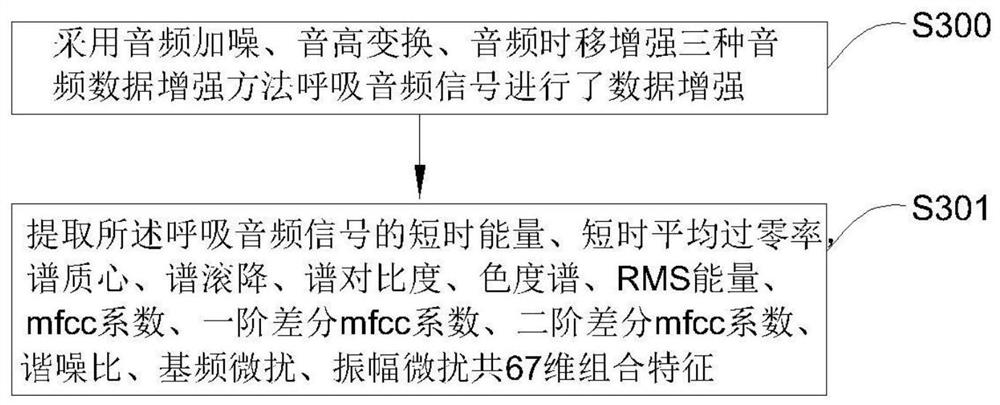 Breathing sound classification method based on deep learning