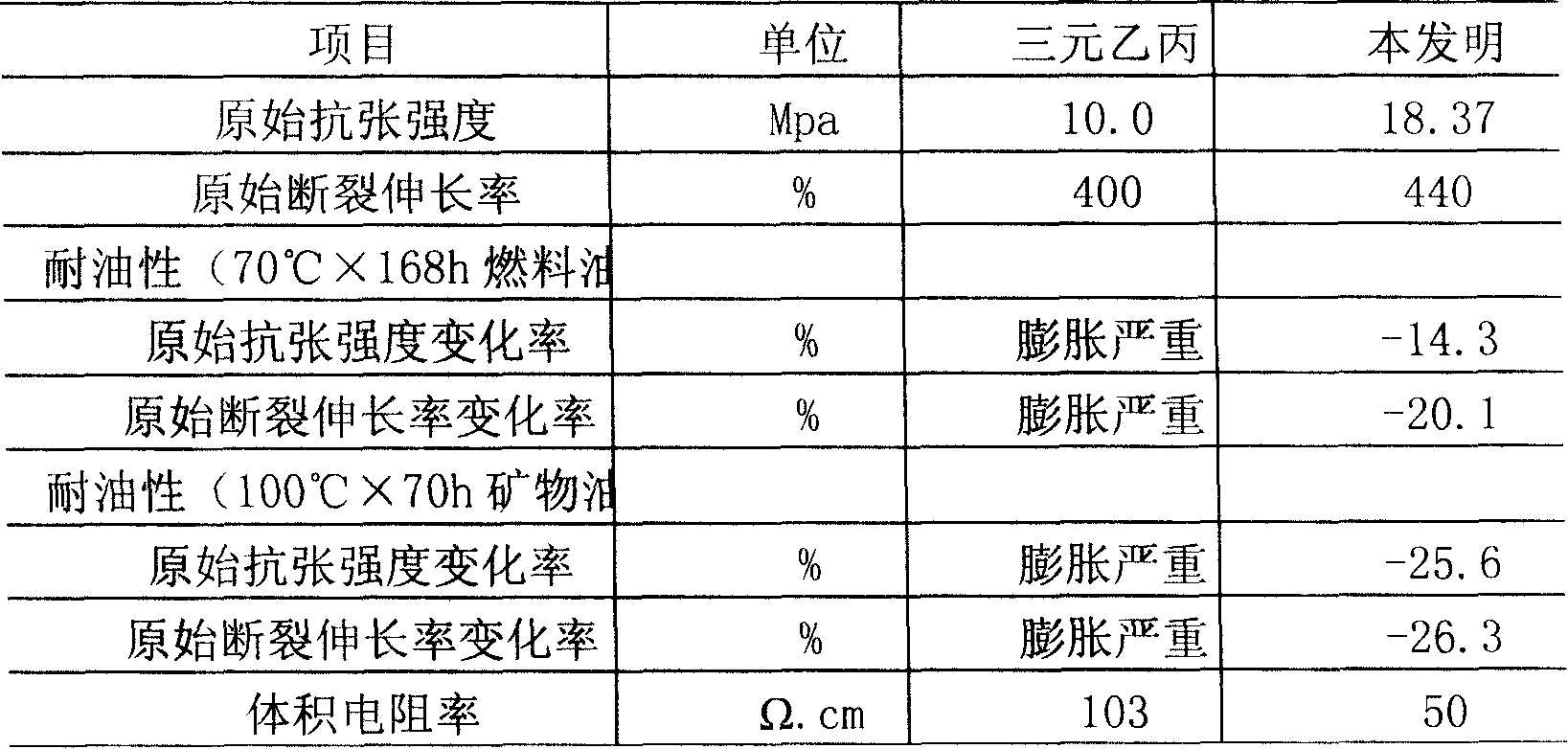 Middle and high pressure oil-resisting rubber semiconduction shielded cable material and preparation