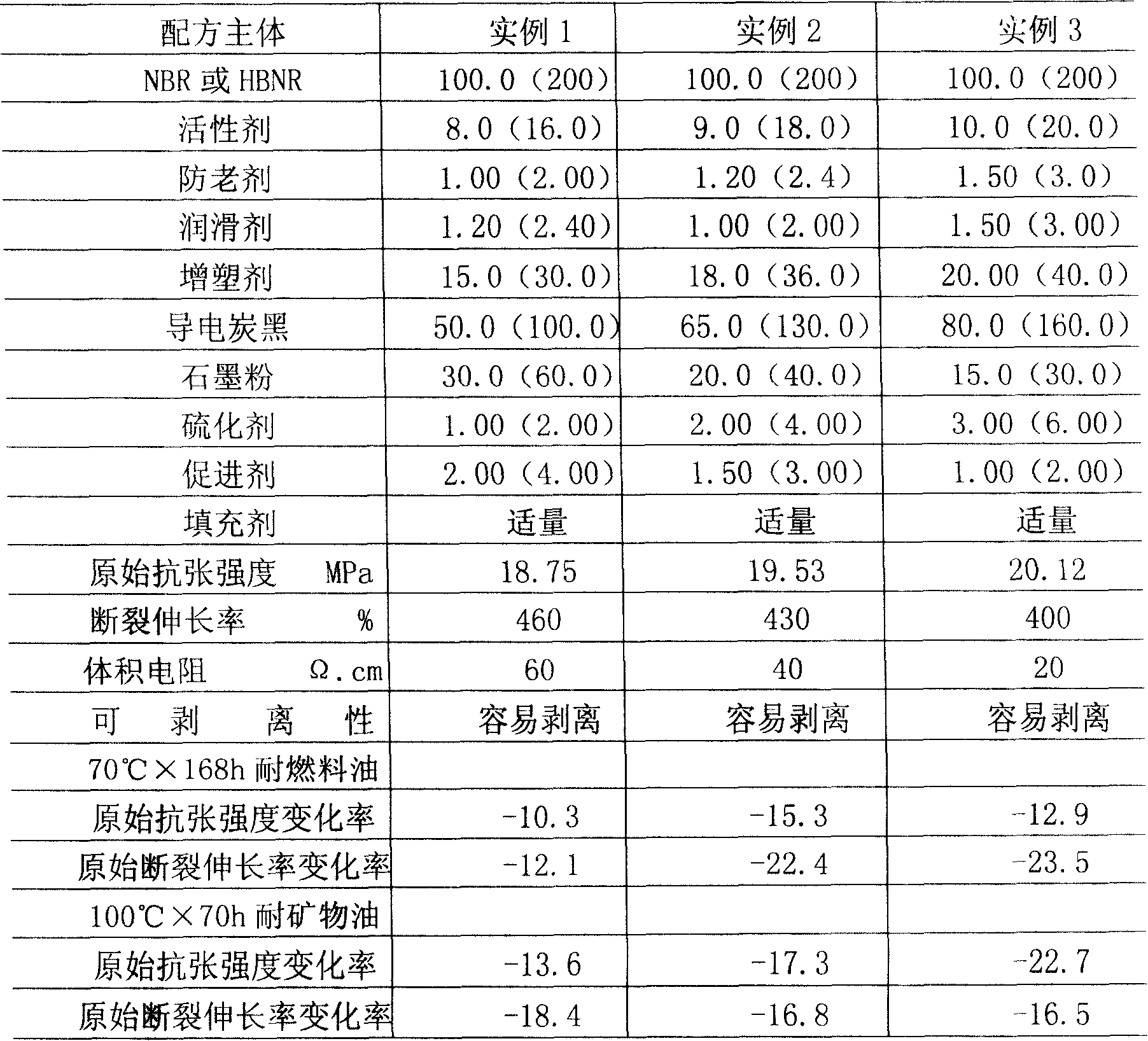 Middle and high pressure oil-resisting rubber semiconduction shielded cable material and preparation