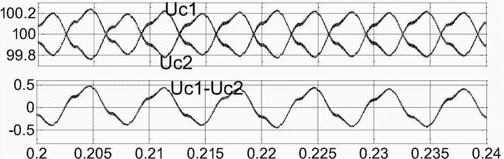 Enhanced VSVPWM (virtual space vector pulse-width modulation) method