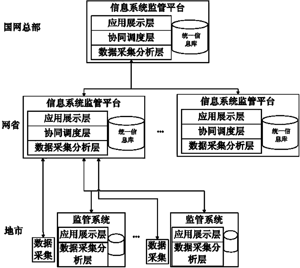 Realization method of elastic scheduling of virtual resources combined with monitoring data of application performance indicators