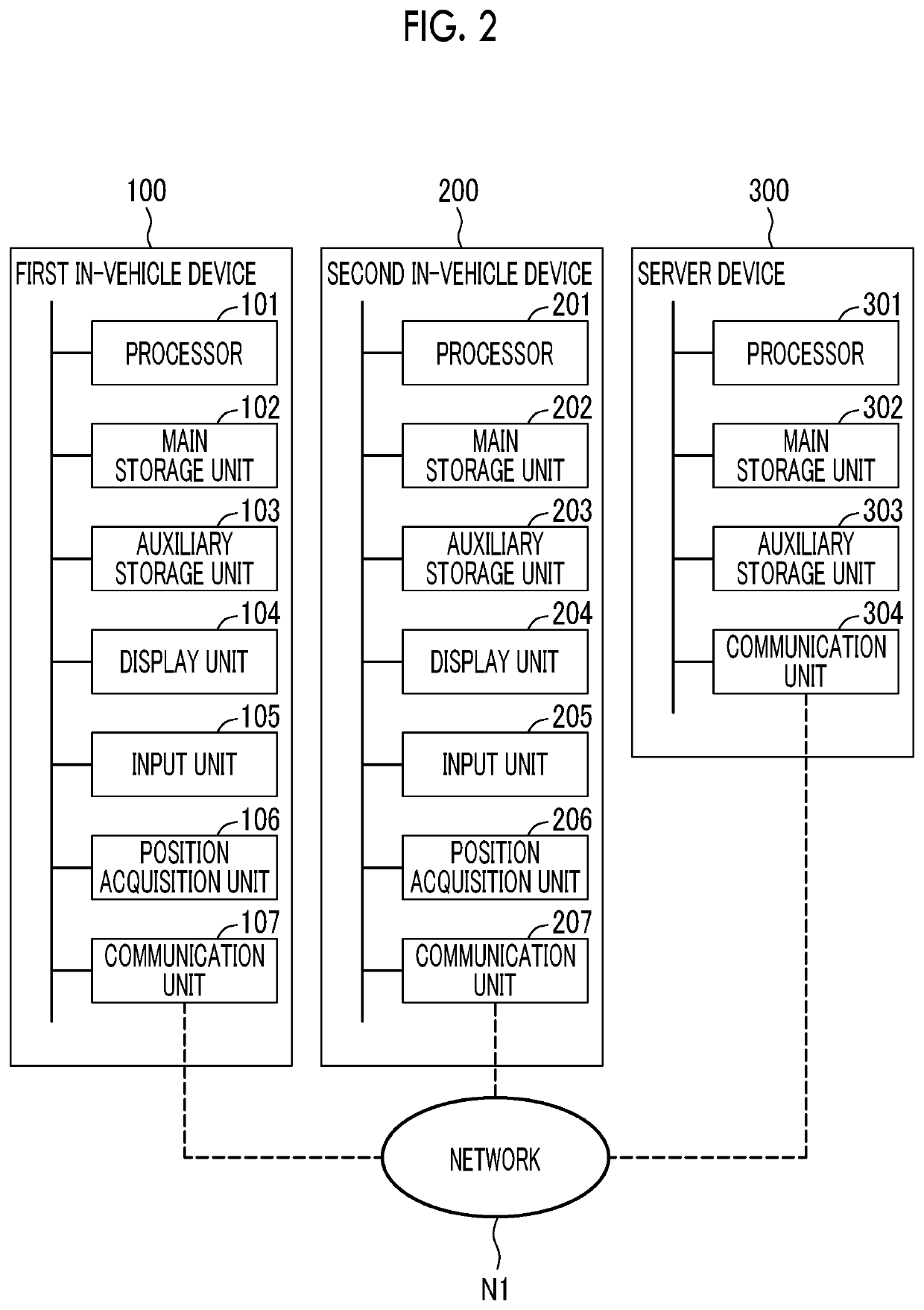 Server device, in-vehicle device, information processing method, and storage medium