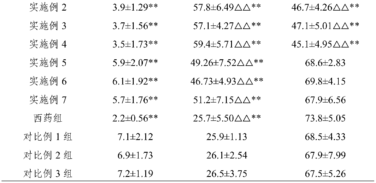 Functional food for conditioning climacteric syndromes and preparation method thereof