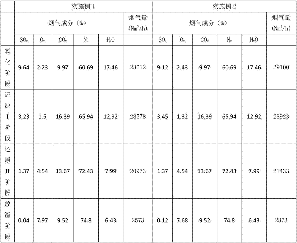 Lead concentrate processing technology