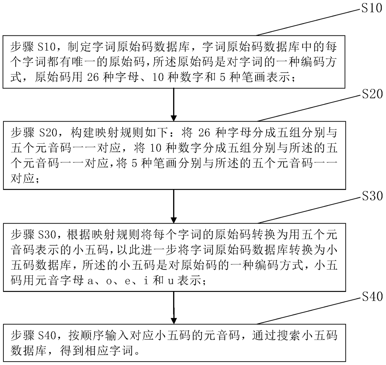 A Chinese-English-digital mixed text input method based on five vowel codes