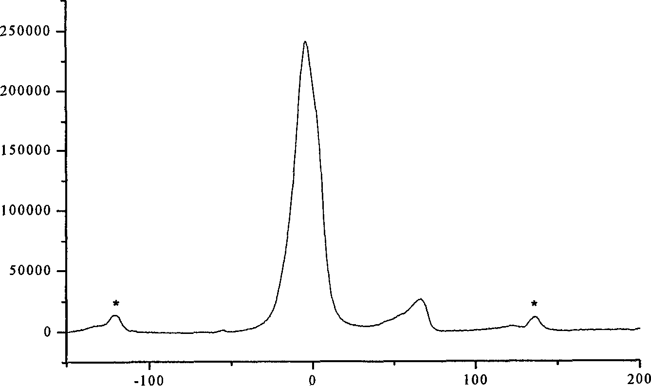 Ammonium ion sieve, its preparation method and application