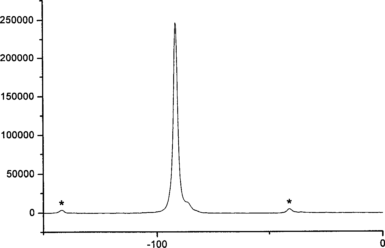 Ammonium ion sieve, its preparation method and application