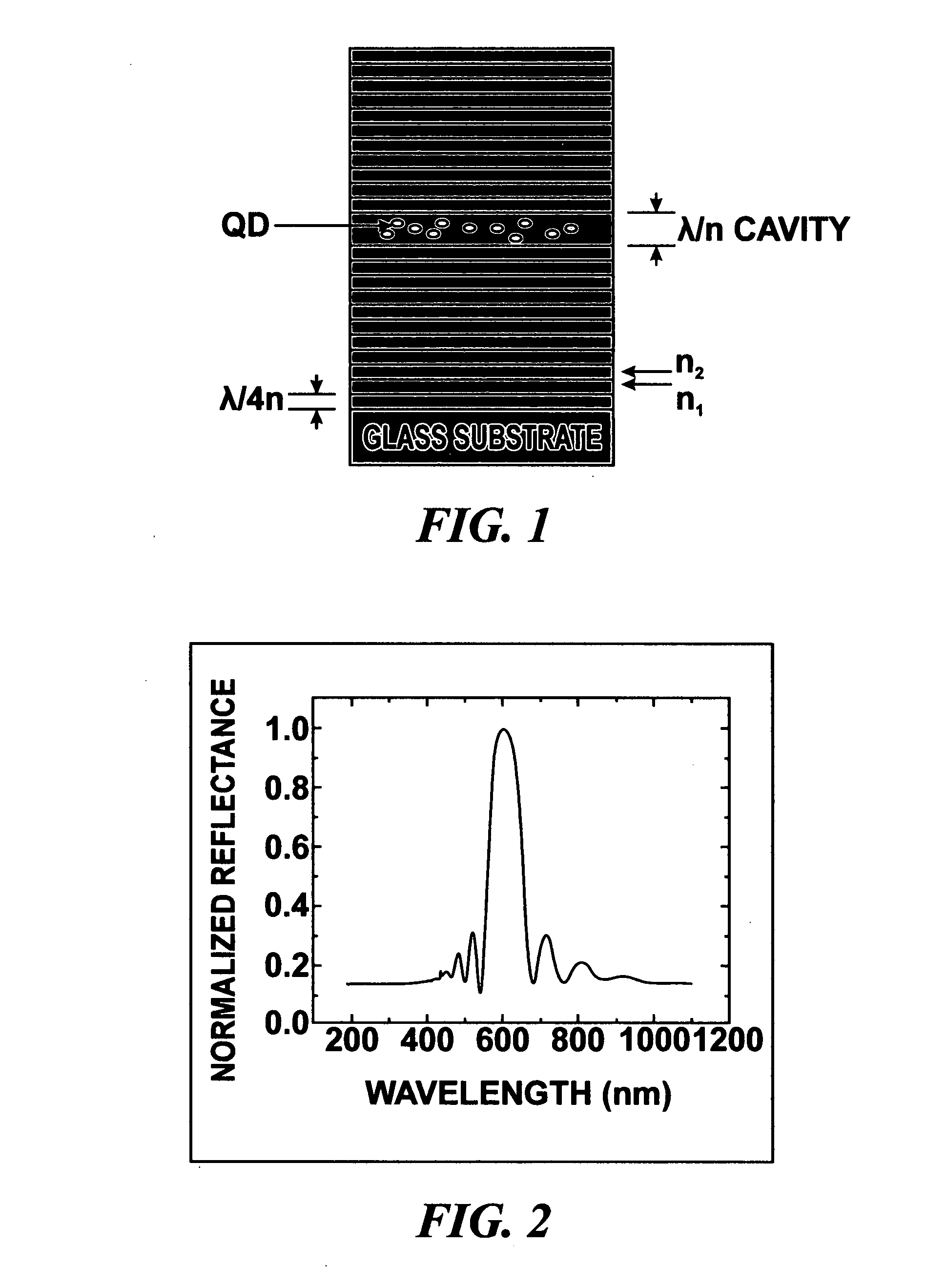 Spin-coated polymer microcavity for light emitters and lasers