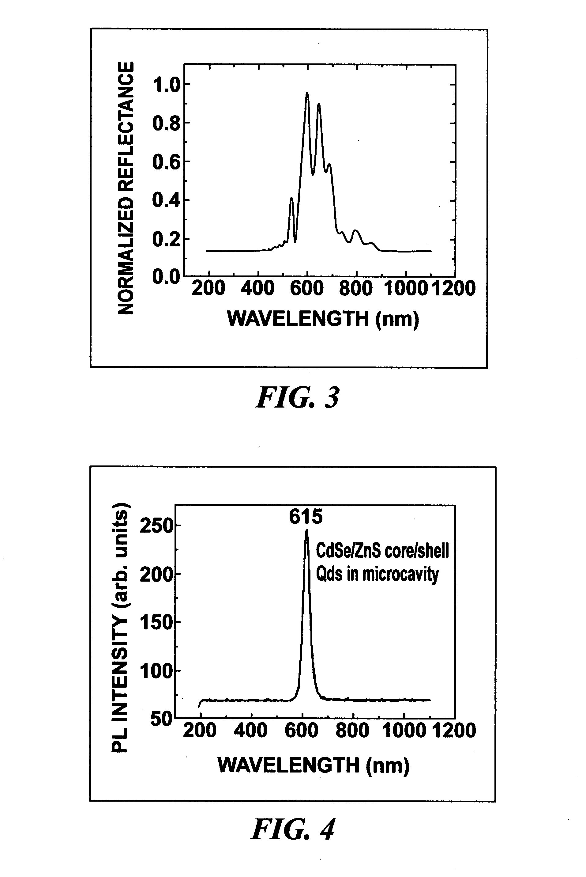 Spin-coated polymer microcavity for light emitters and lasers