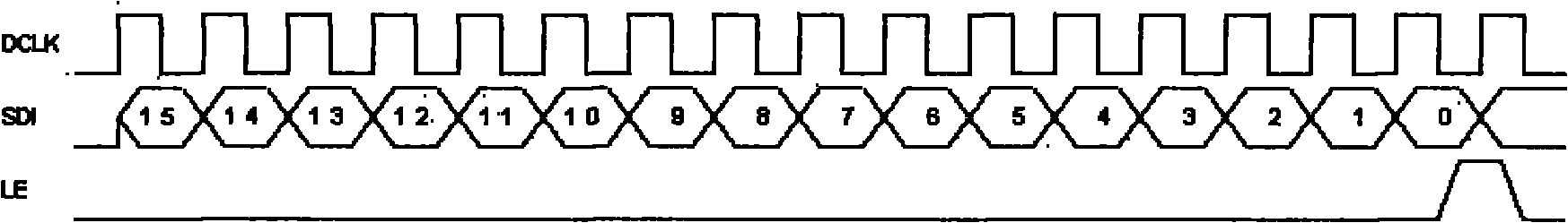 Data transmission method