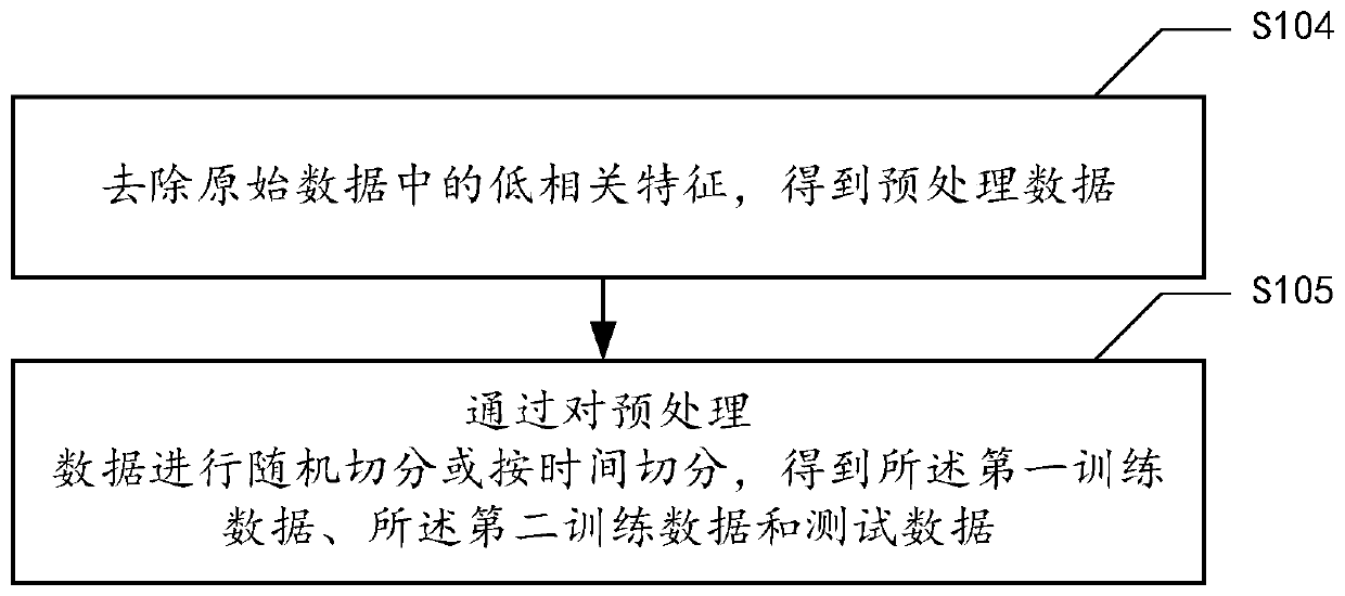 Model training method and device, electronic device and readable storage medium