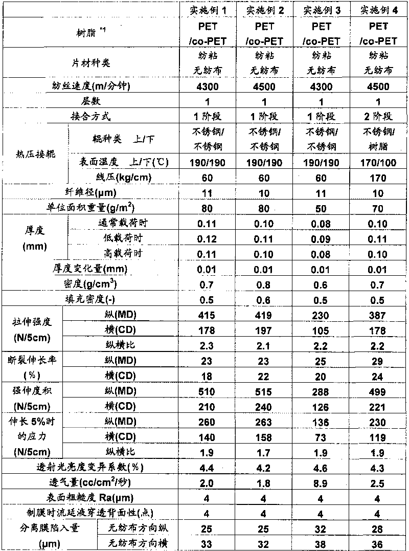 Support for separation membrane, and method for production thereof