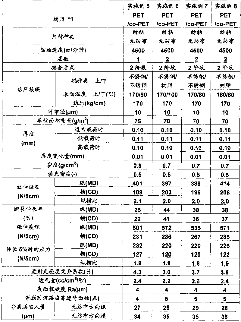 Support for separation membrane, and method for production thereof