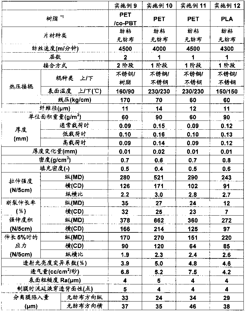 Support for separation membrane, and method for production thereof