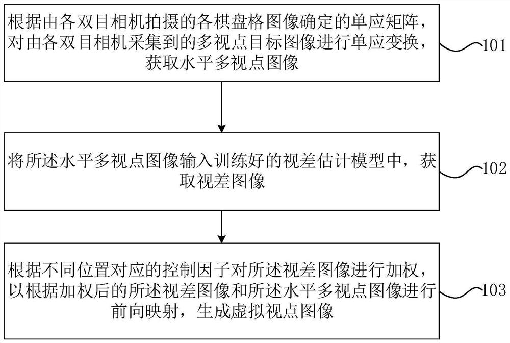 Virtual viewpoint generation method and device