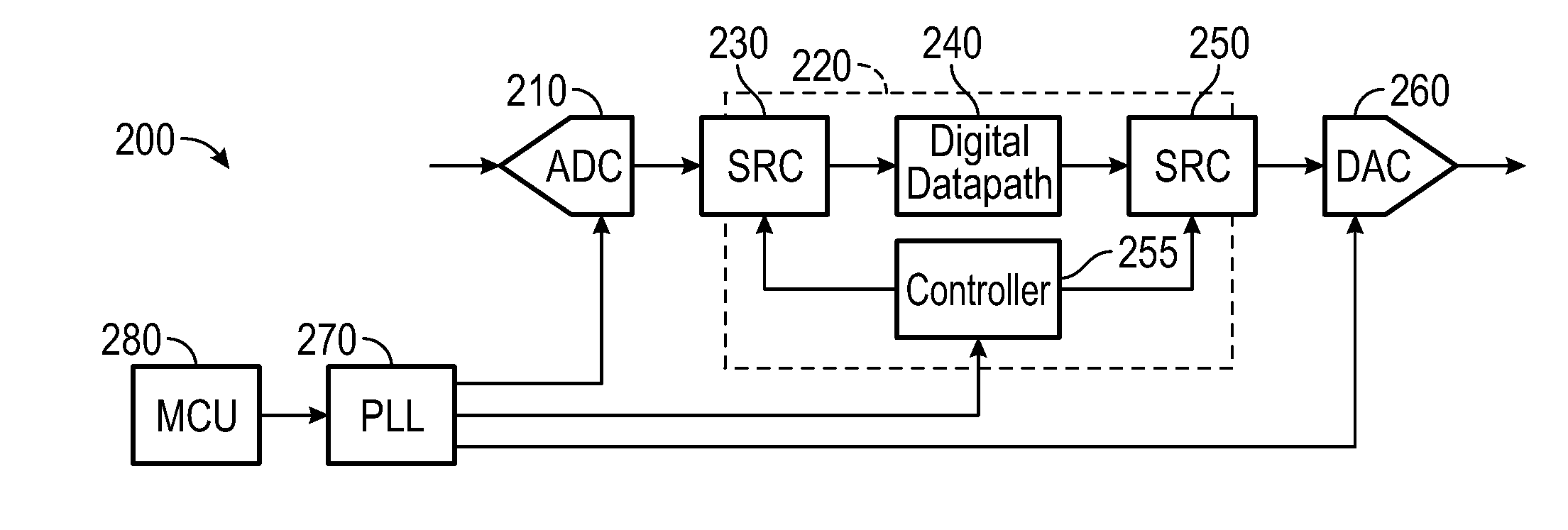 Frequency management using sample rate conversion