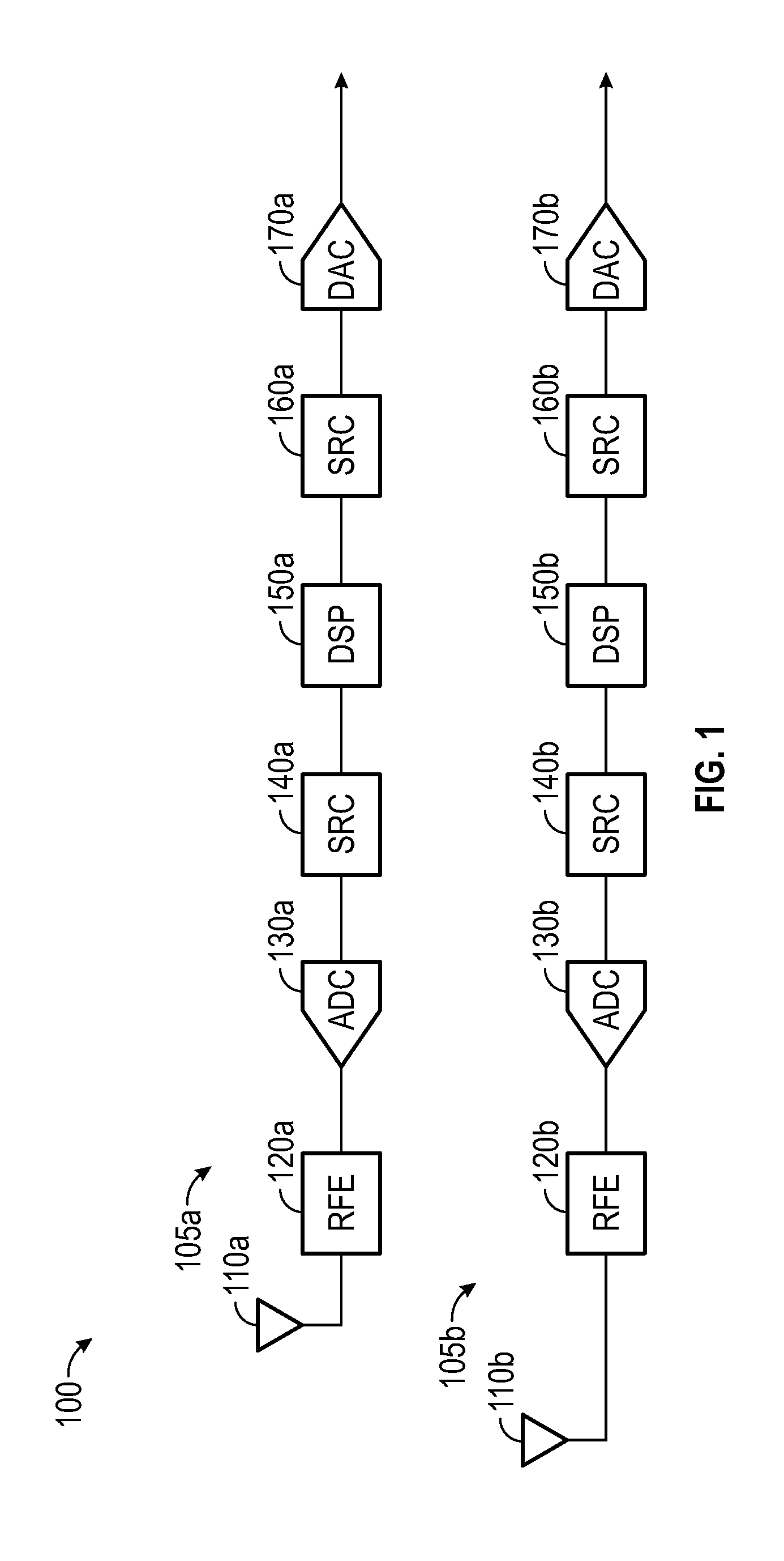 Frequency management using sample rate conversion