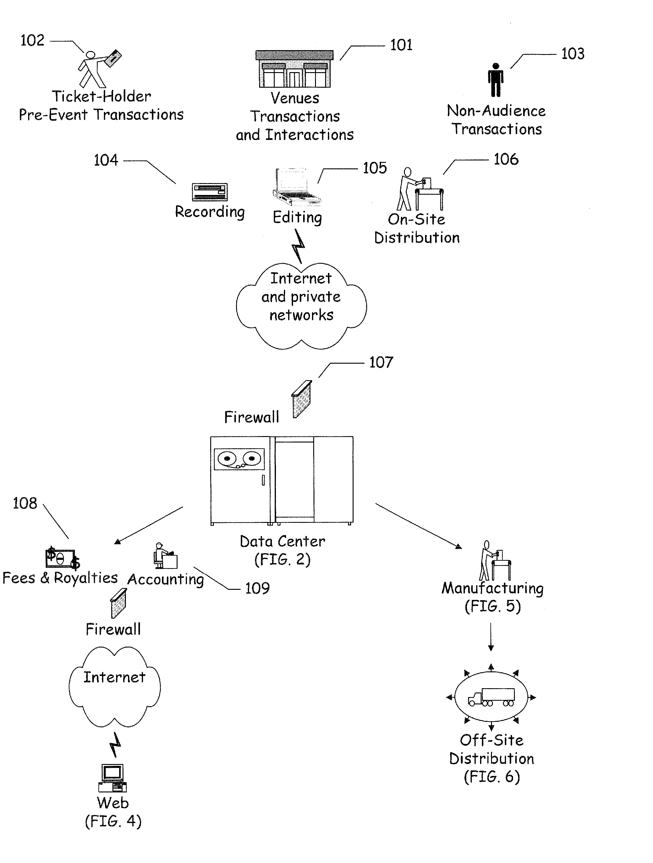 Electronic System and Apparatuses Coupling Ticketing on Mobile Devices with Event Sponsorship and Interaction