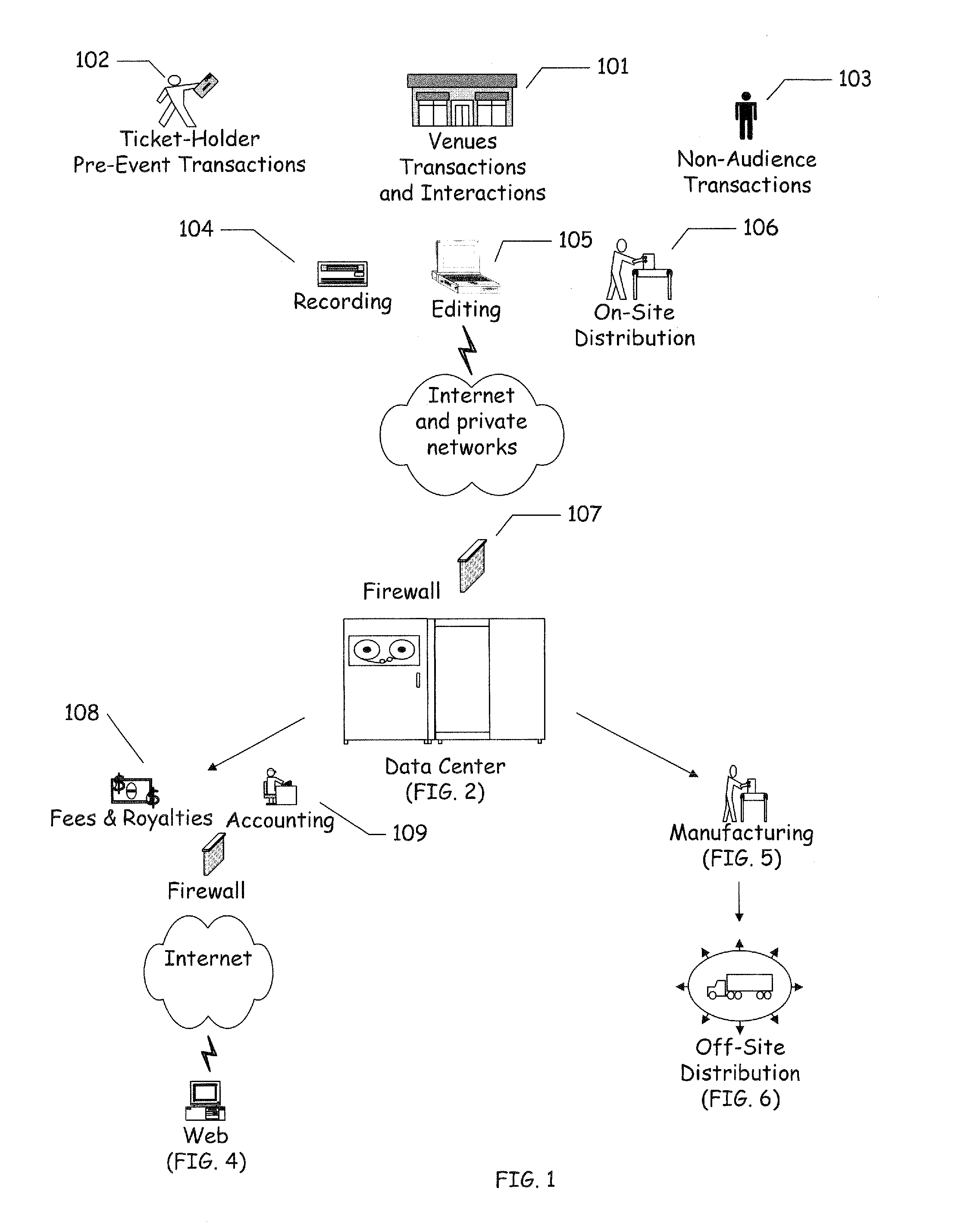 Electronic System and Apparatuses Coupling Ticketing on Mobile Devices with Event Sponsorship and Interaction