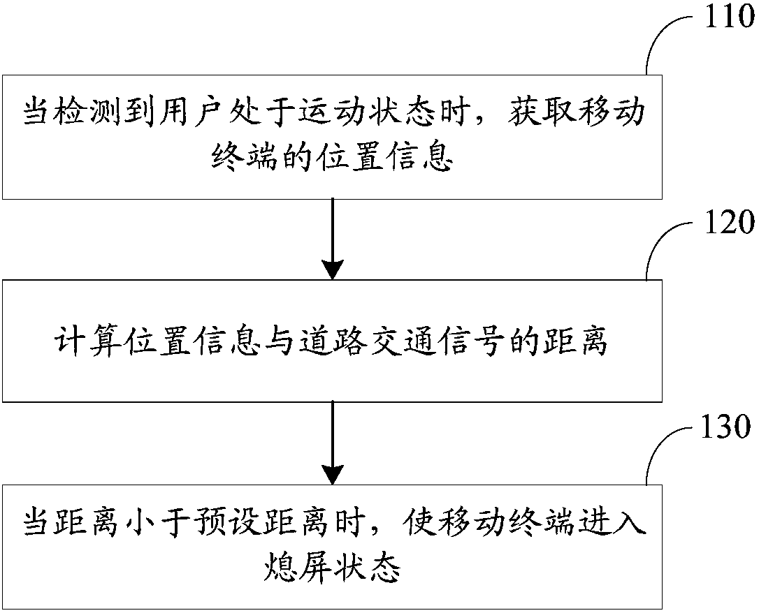 Method and device for controlling mobile terminal, mobile terminal and memory medium