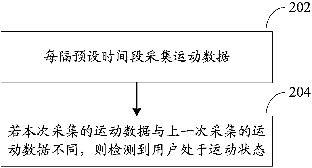 Method and device for controlling mobile terminal, mobile terminal and memory medium