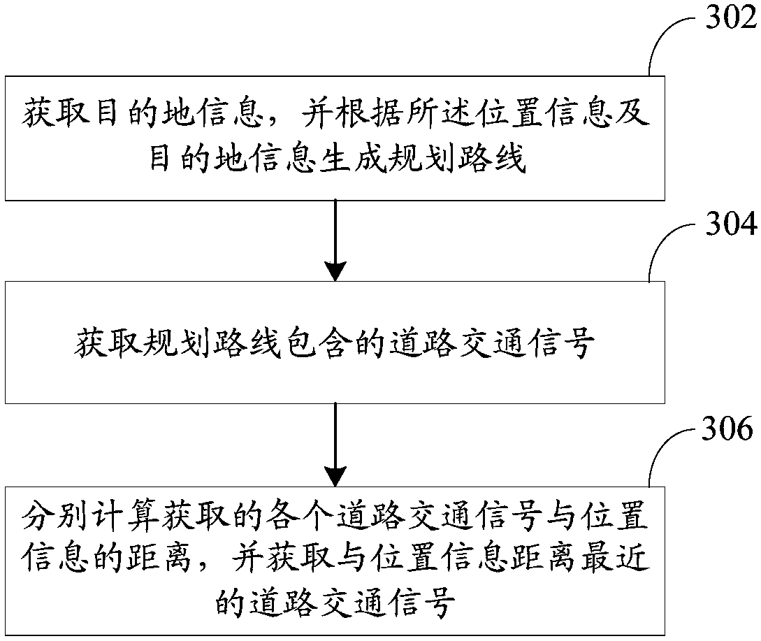 Method and device for controlling mobile terminal, mobile terminal and memory medium