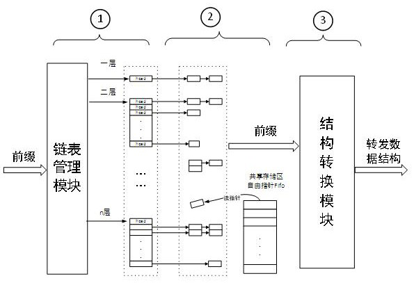 Circuit structure and update method of fast routing update based on hardware implementation