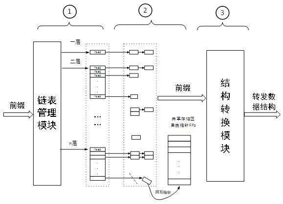 Circuit structure and update method of fast routing update based on hardware implementation