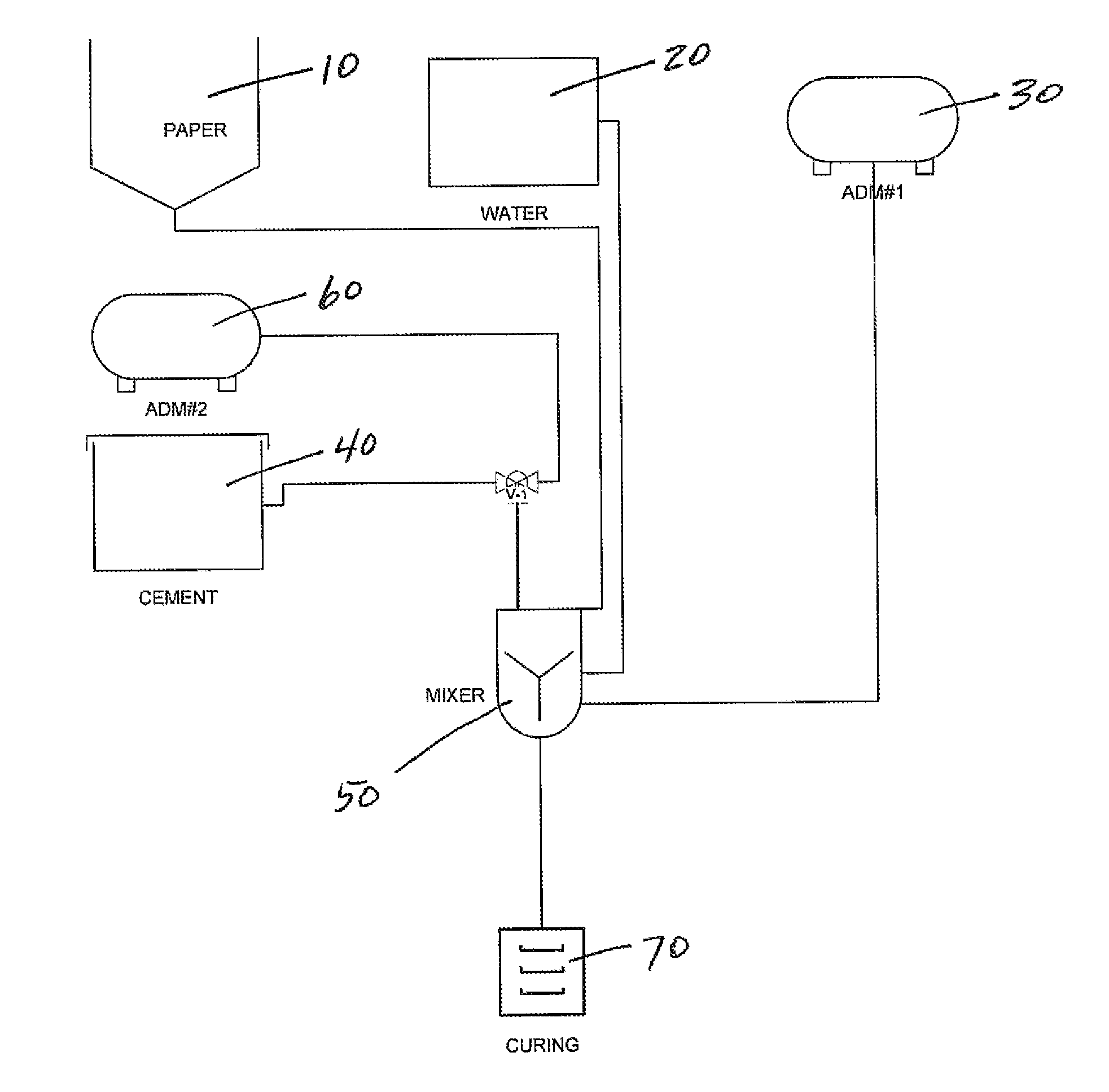 Load bearing insulation and method of manufacture and use