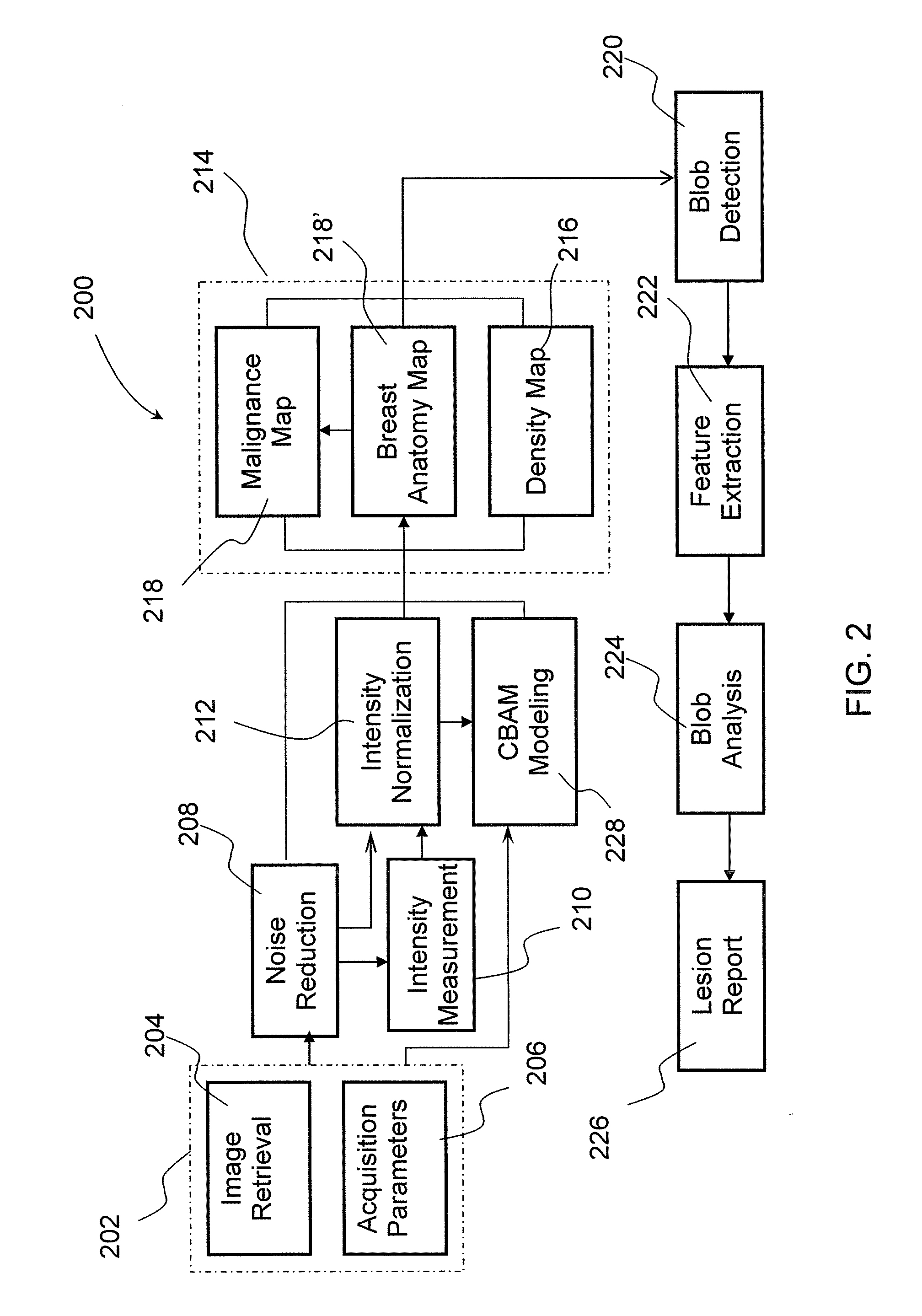 Method and system of automated detection of lesions in medical images