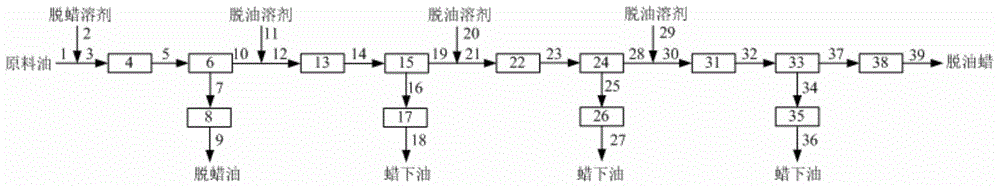 Method for preparing deoiled wax