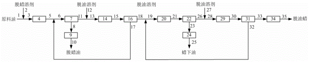 Method for preparing deoiled wax