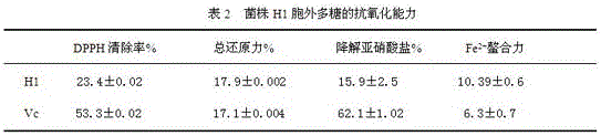 Method for quickly fermenting low-salt sour fish by lactobacillus casei H1