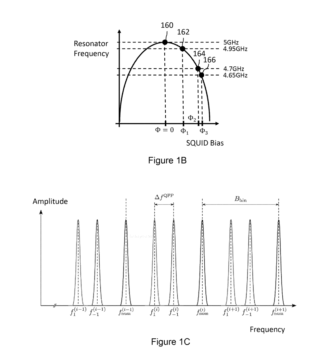 Frequency multiplexed resonator input and/or output for a superconducting device