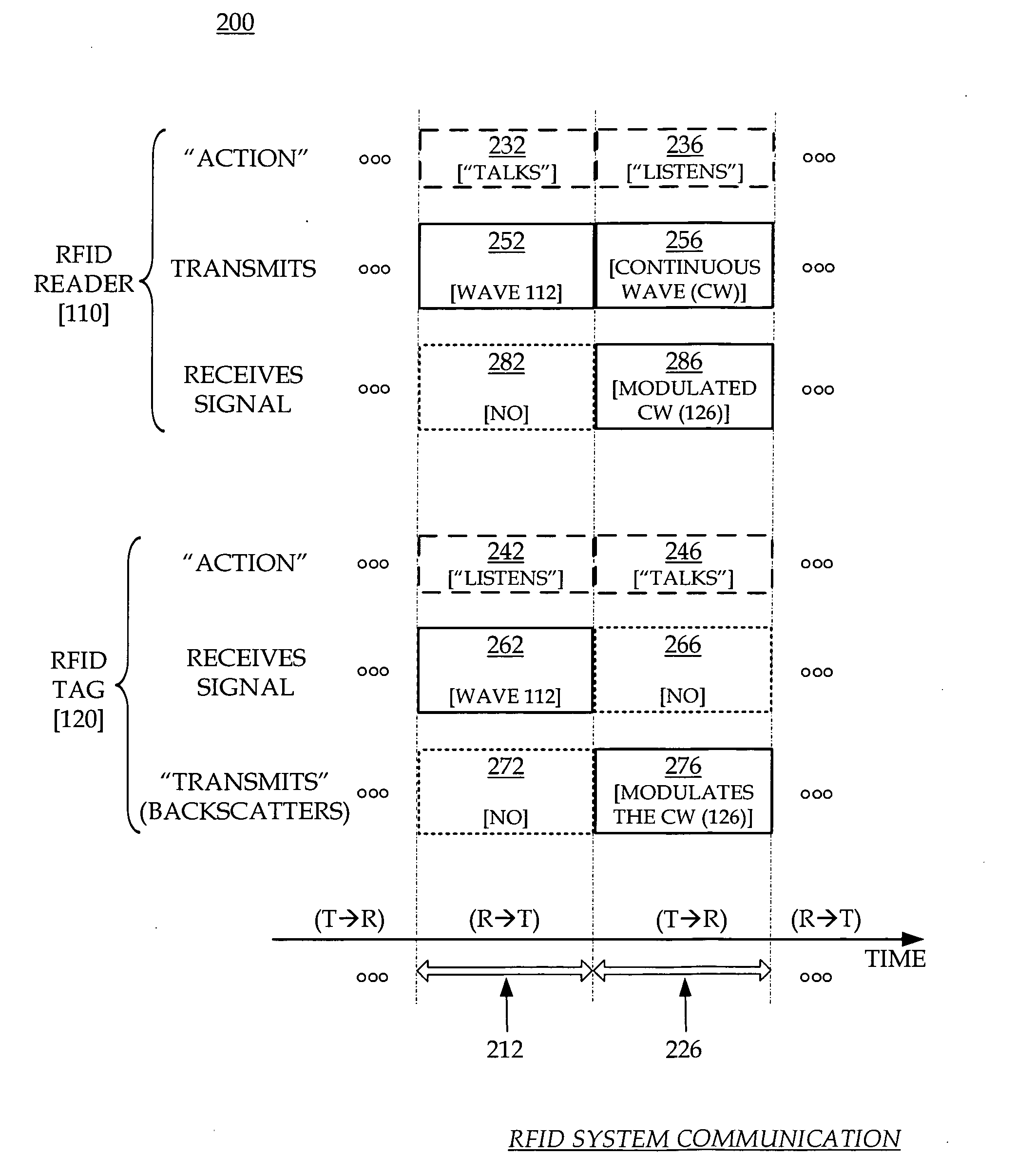 Error recovery in RFID reader systems