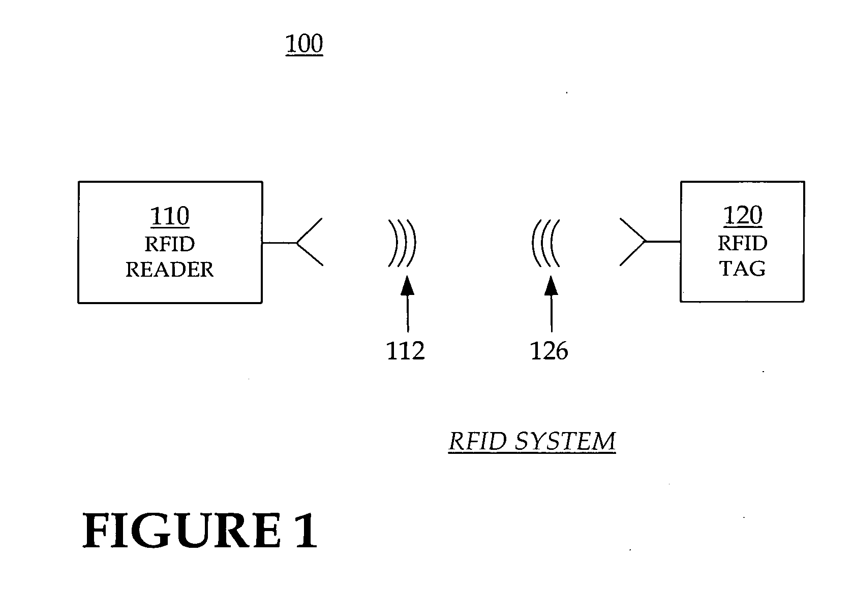 Error recovery in RFID reader systems