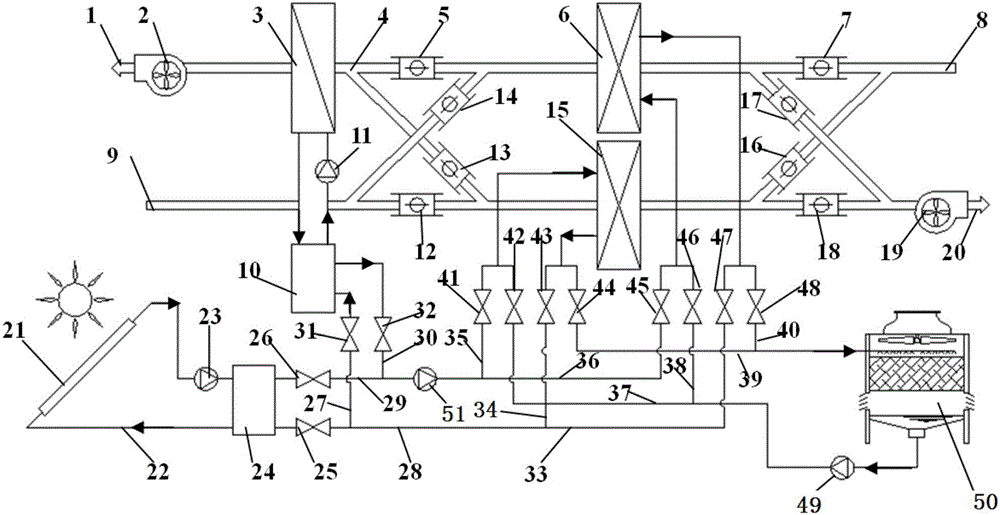 Solar energy driven recuperative solid drying and dehumidifying air conditioner system and running method