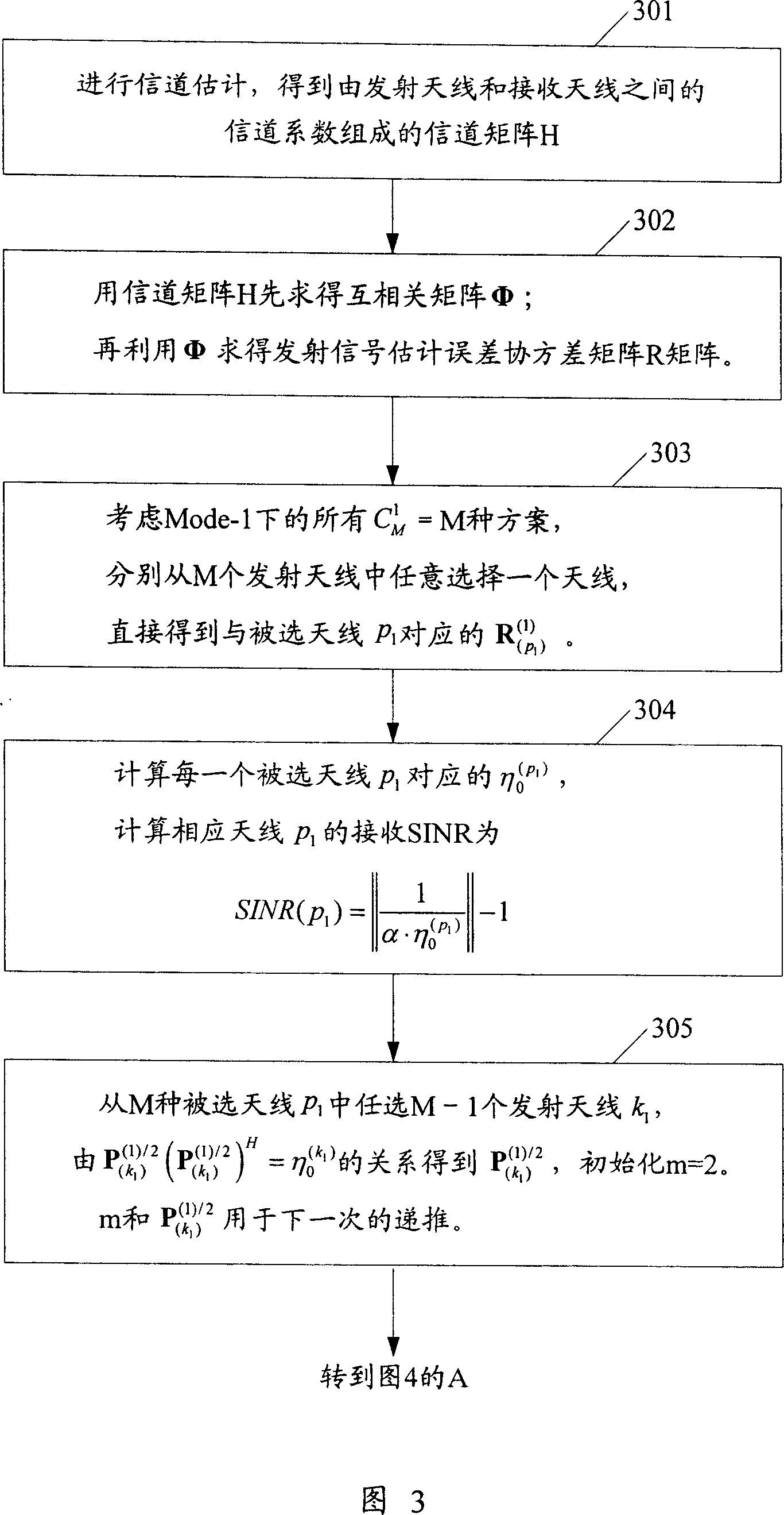 The method for antenna selection scheme and signal detection in the multi-antenna communication system