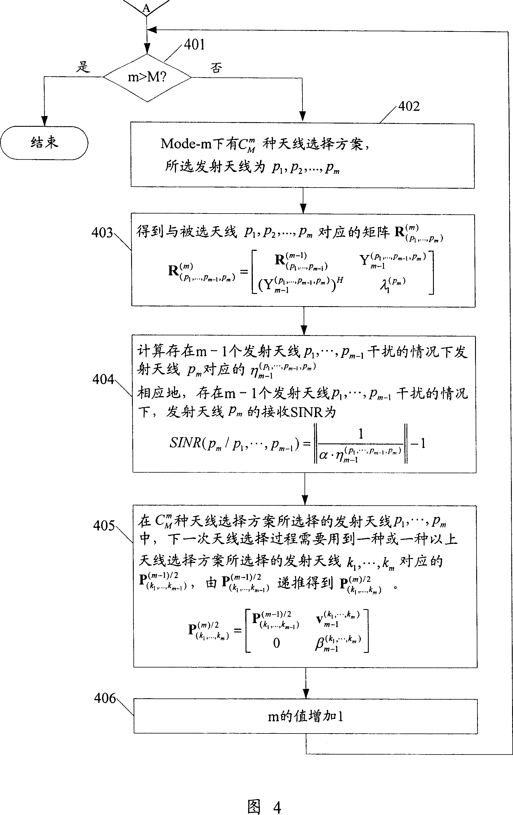 The method for antenna selection scheme and signal detection in the multi-antenna communication system