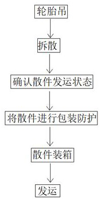 Wheeled crane disassembling and container packing shipping process