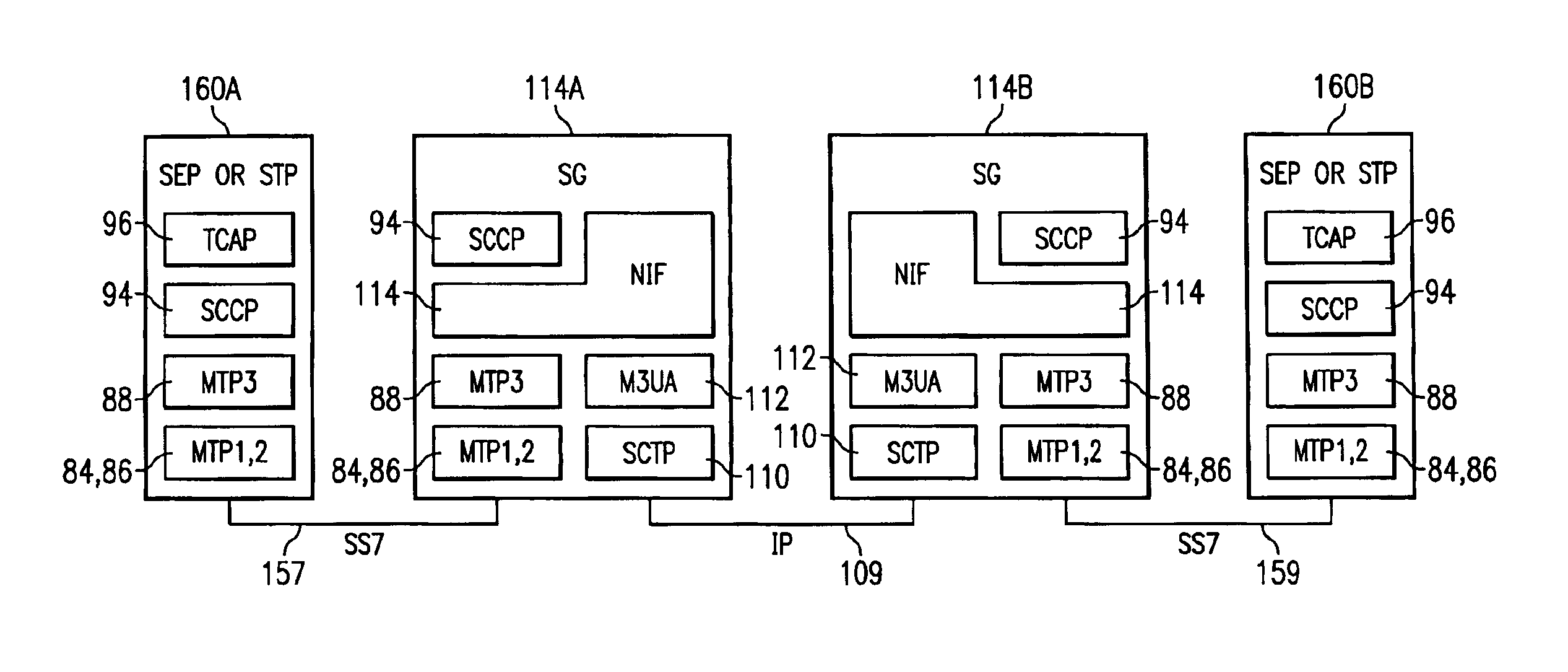 Method, system and signaling gateways as an alternative to SS7 signal transfer points