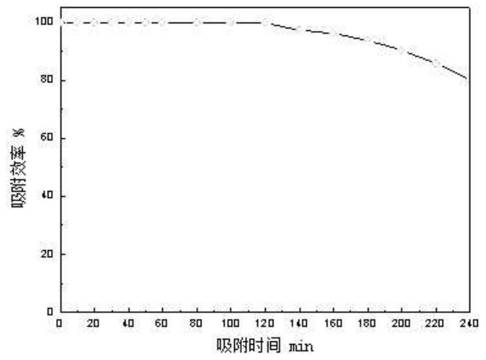 Method for preparing honeycomb molecular sieve adsorbent from red mud