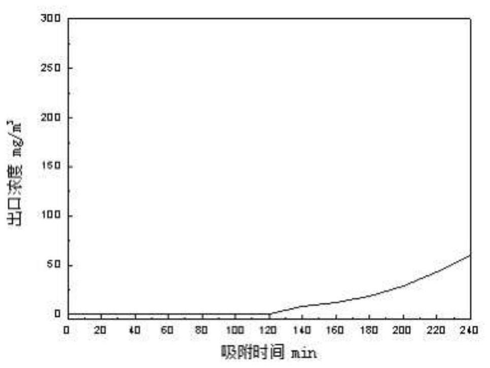 Method for preparing honeycomb molecular sieve adsorbent from red mud